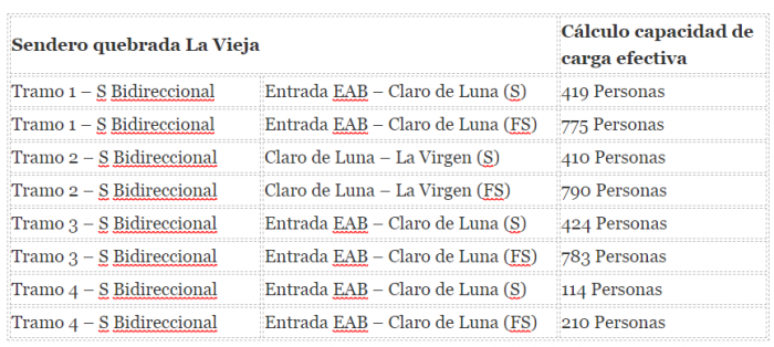 Vuelve La Vieja, pero en período de prueba - -- Las2orillas - Vuelve La Vieja, pero en período de prueba