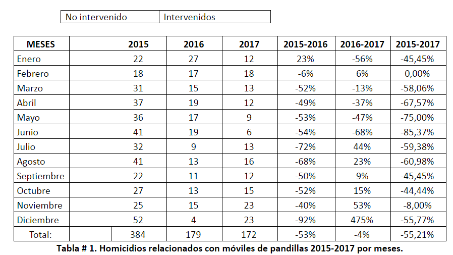 De fronteras invisibles a autopistas de sueños - -- Las2orillas - De fronteras invisibles a autopistas de sueños