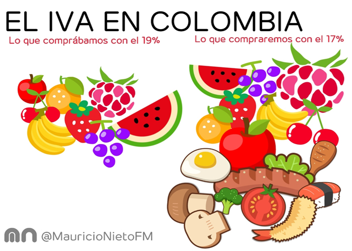 Caricatura: el IVA en Colombia
