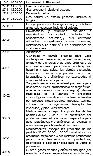  - Tampones, lentes y bienestariana se salvarían del IVA