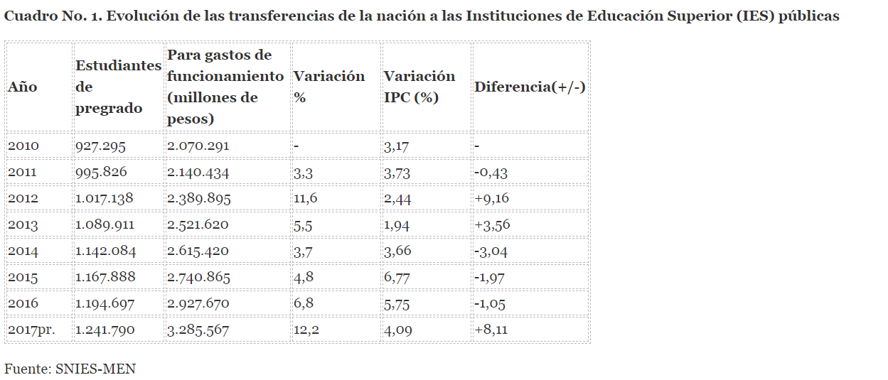 La taumatargia presidencial y el coro de rectores - -- Las2orillas - La taumatargia presidencial y el coro de rectores