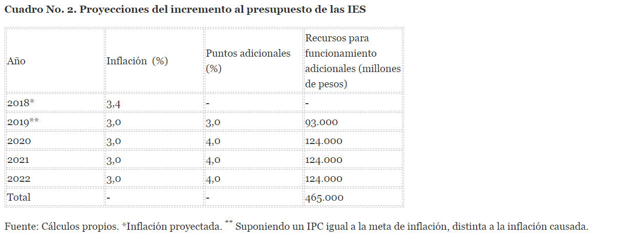 La taumatargia presidencial y el coro de rectores - -- Las2orillas - La taumatargia presidencial y el coro de rectores