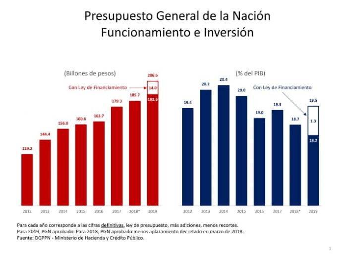  - ¿"Gobierno Santos derrochón"?: Exministro Cárdenas rompe su silencio y se defiende