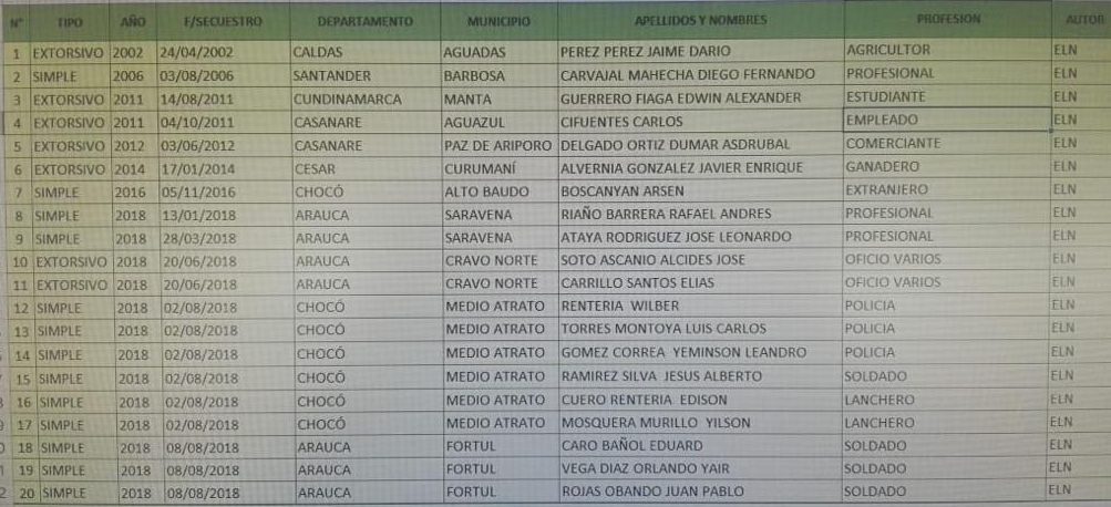  - Con lista en mano, el gobierno presiona al ELN