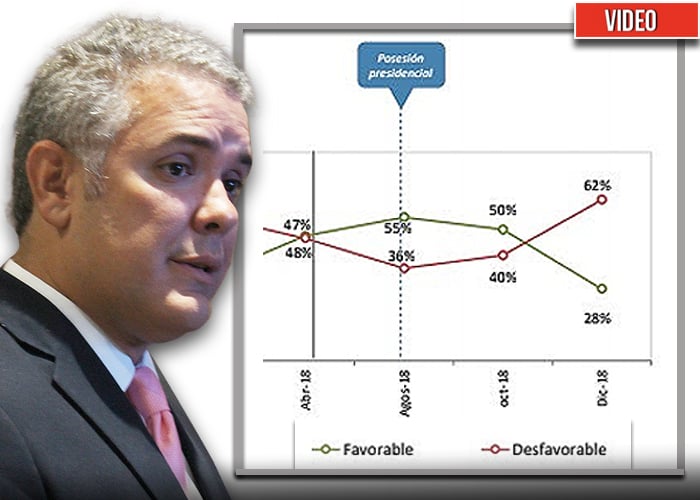El desplome del gobierno Duque en las encuestas, ¿Por qué?