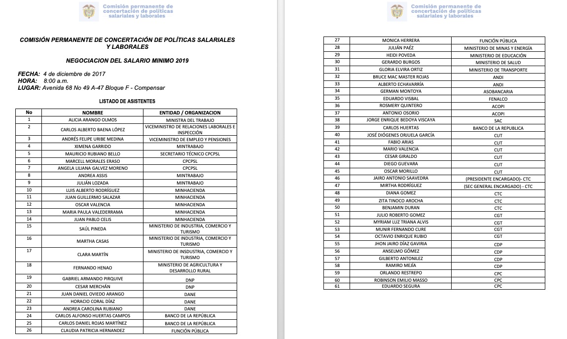  - 61 personas a ponerse de acuerdo sobre el salario mínimo
