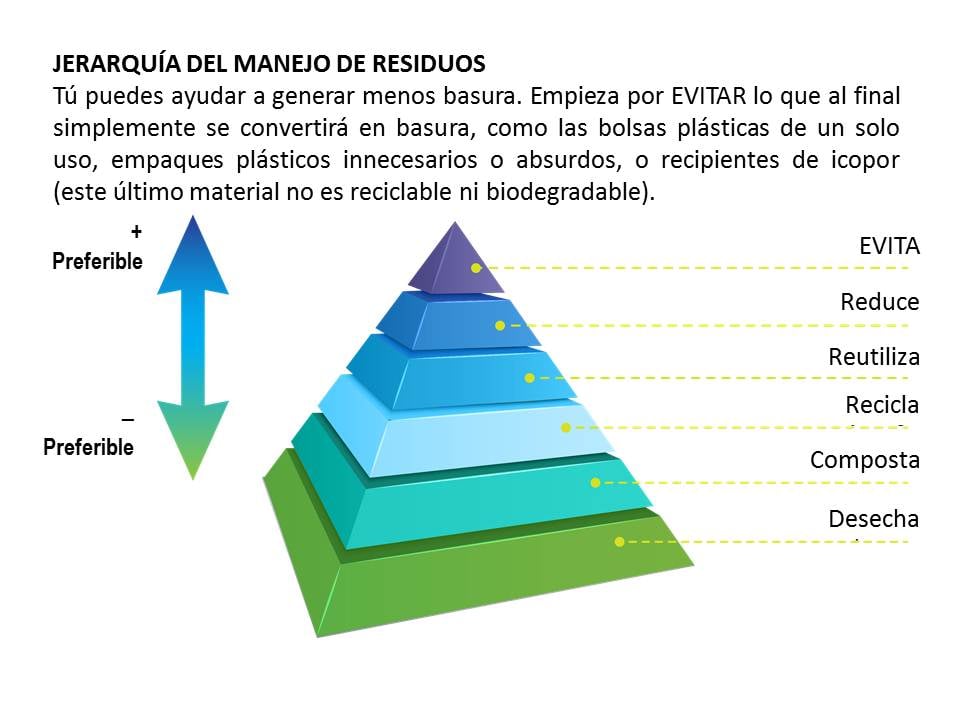  - Dos sencillas acciones para reducir considerablemente tus desechos