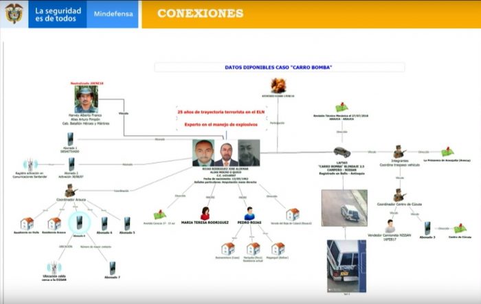 El guerrillero iba dispuesto a morir en la explosión - -- Las2orillas - El guerrillero iba dispuesto a morir en la explosión