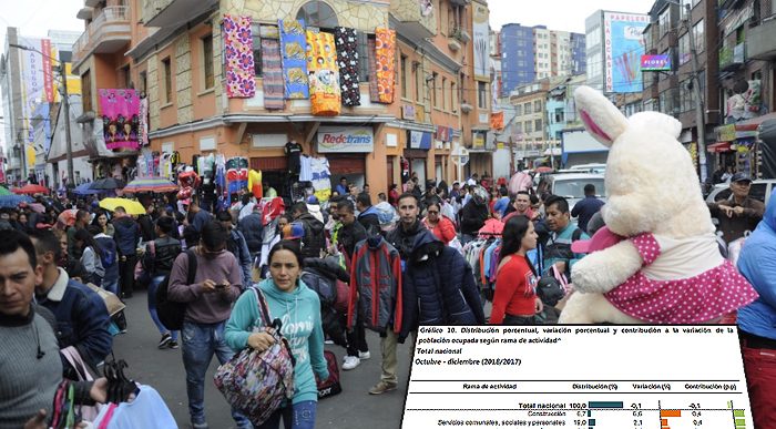  - Coronabobos: el nuevo virus que afecta el desempleo en Colombia