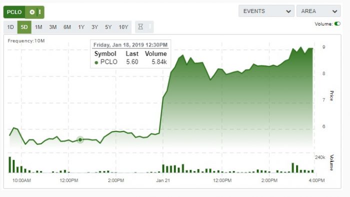  - Cannabis Made in Colombia se valoriza 262%