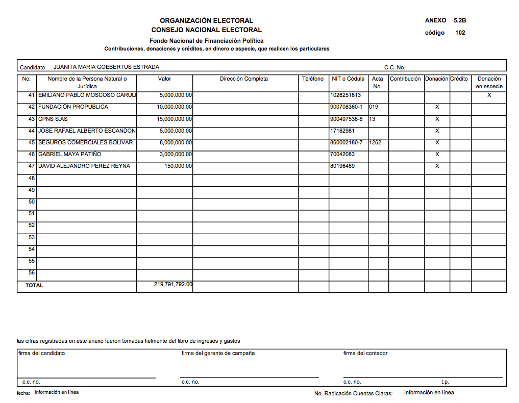  - "La nueva cara de la oposición", endeudada con el establecimiento