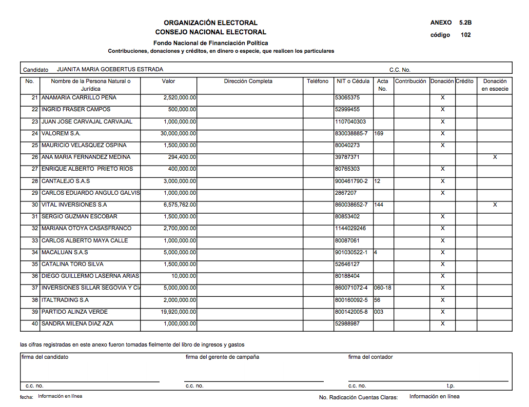  - "La nueva cara de la oposición", endeudada con el establecimiento