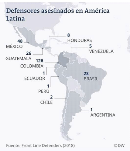  - Rajada de Colombia a la hora de proteger a los defensores de DDHH