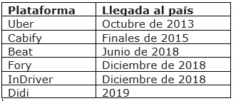  - La guerra que perdió Uldarico Peña con las plataformas