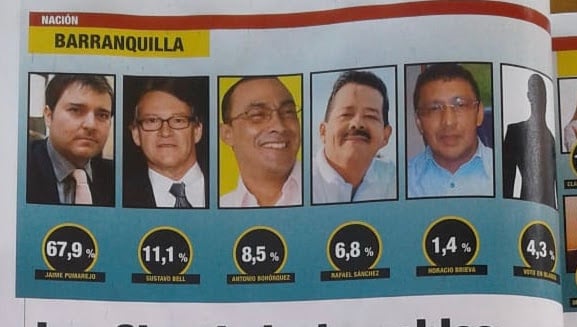  - Así está el panorama de los candidatos a alcaldías del país