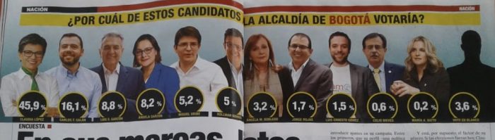  - Así está el panorama de los candidatos a alcaldías del país