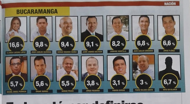 - Así está el panorama de los candidatos a alcaldías del país