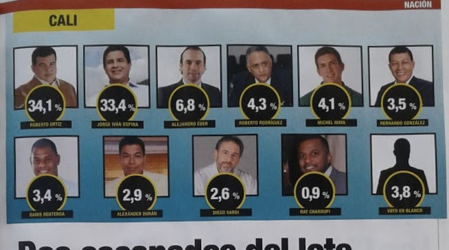  - Así está el panorama de los candidatos a alcaldías del país