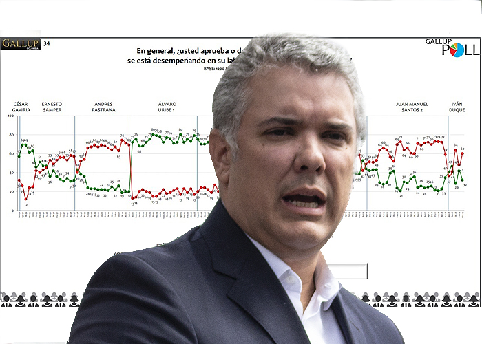 Decepción con el gobierno de Iván Duque