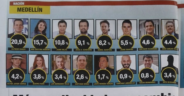  - Así está el panorama de los candidatos a alcaldías del país