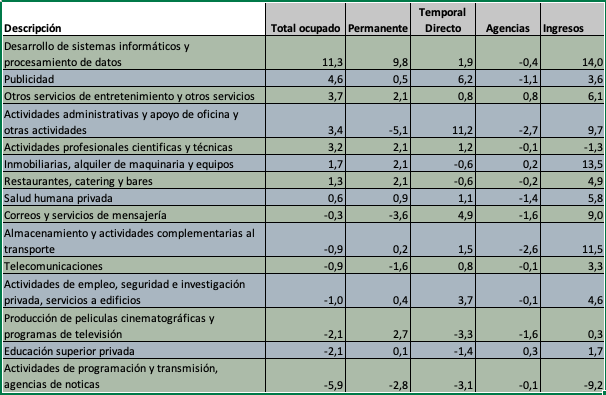  - ¿Dónde hay empleo en Colombia?