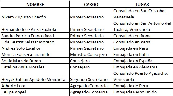  - De regreso al país los premiados de Juan Manuel Santos en el exterior