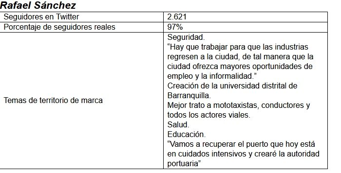  - Los candidatos a alcaldías y gobernaciones se miden el aceite en Twitter