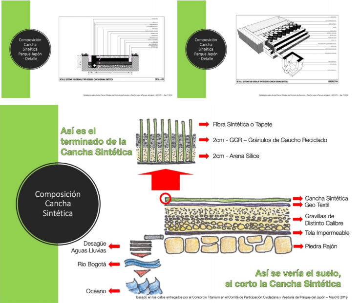  - Por qué decirle no a las canchas sintéticas de Peñalosa