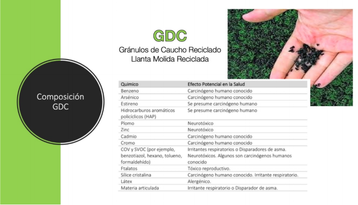  - Por qué decirle no a las canchas sintéticas de Peñalosa