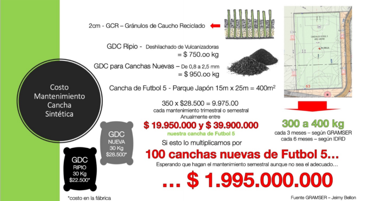  - Por qué decirle no a las canchas sintéticas de Peñalosa