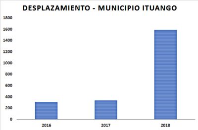  - Ituango ya tiene una emisora de paz