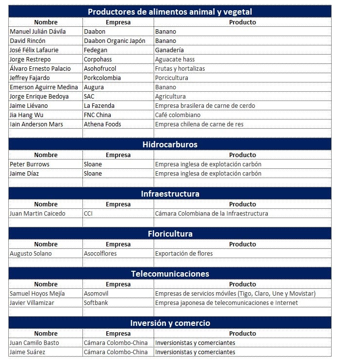 Cuadro: Empresarios Duque China