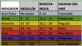  - Las armas de Medellín para no dejarse asfixiar por la contaminación