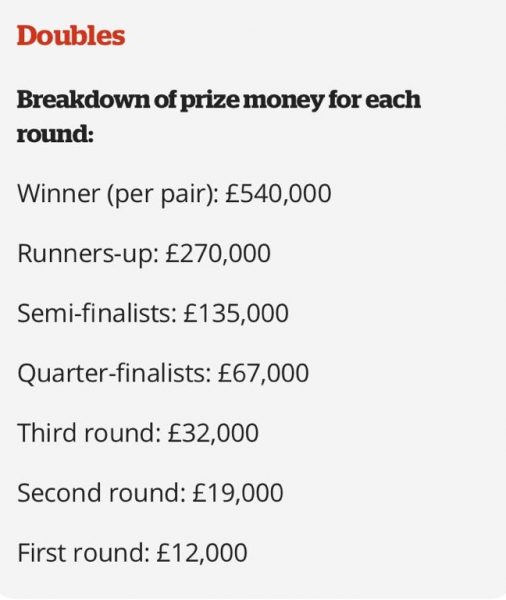  - ¿Cuánta plata ganaron Cabal y Farah como campeones de Wimbledon?