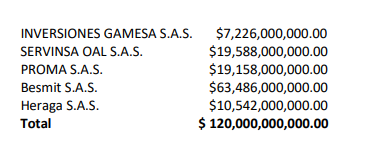  - Pleno respaldo financiero de la organización Ardila al canal RCN