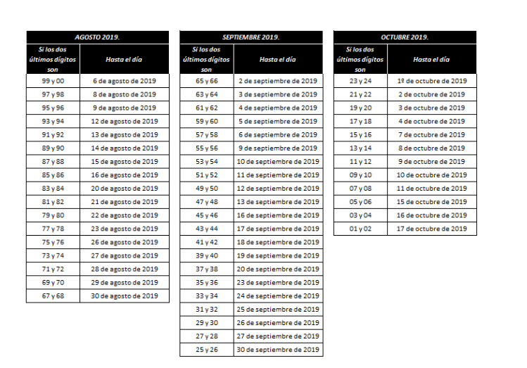  - Comenzaron los primeros vencimientos para la declaración de renta