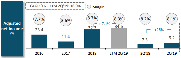  - Tecnoglass reporta su mejor trimestre en la historia