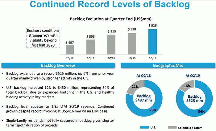  - Tecnoglass reporta su mejor trimestre en la historia