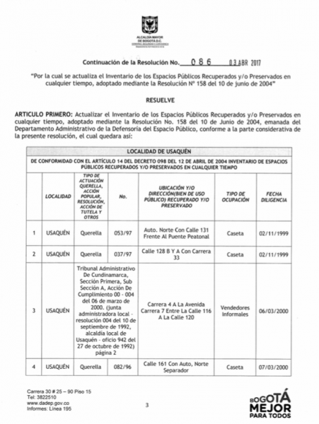  - ¿Qué hay detrás del desalojo de artistas, artesanos y vendedores de Usaquén?