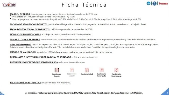  - Pica en punta Jorge Iván Ospina en la contienda por la Alcaldía de Cali
