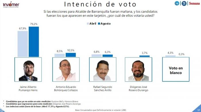  - ¿Quiénes van ganando las alcaldías de las 5 principales ciudades?