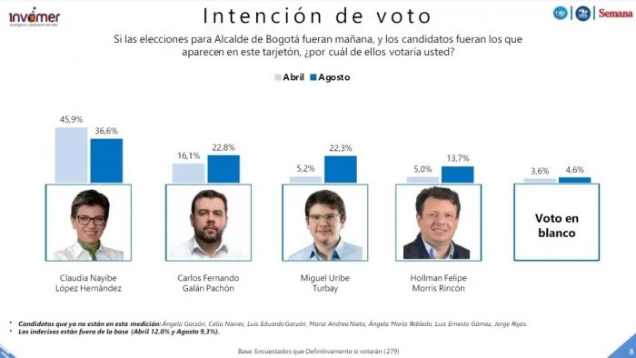  - ¿Quiénes van ganando las alcaldías de las 5 principales ciudades?