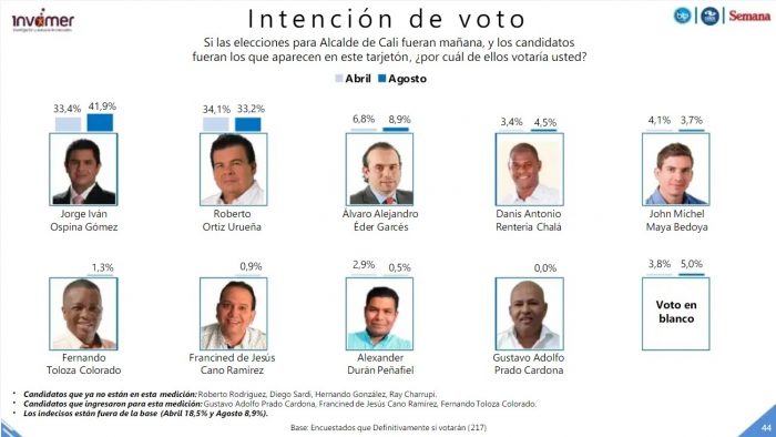  - ¿Quiénes van ganando las alcaldías de las 5 principales ciudades?