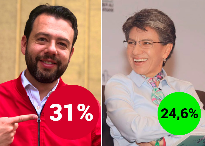 Sorprendente cambio de tendencia por la Alcaldía de Bogotá