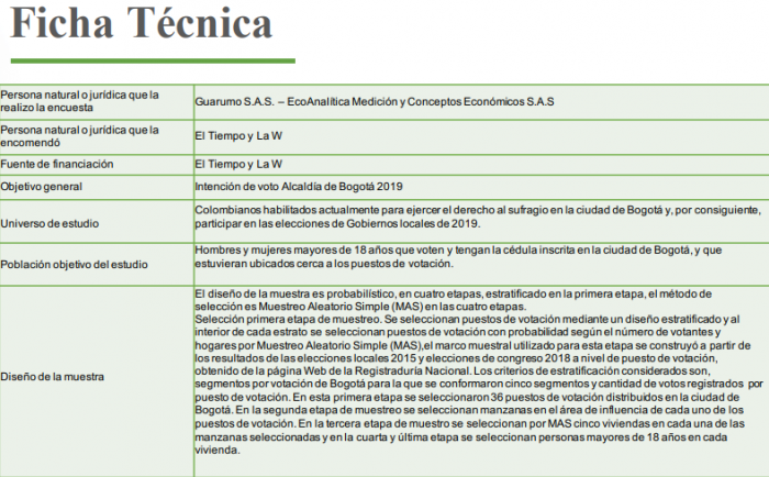  - Así va la pelea por la Alcaldía de Bogotá