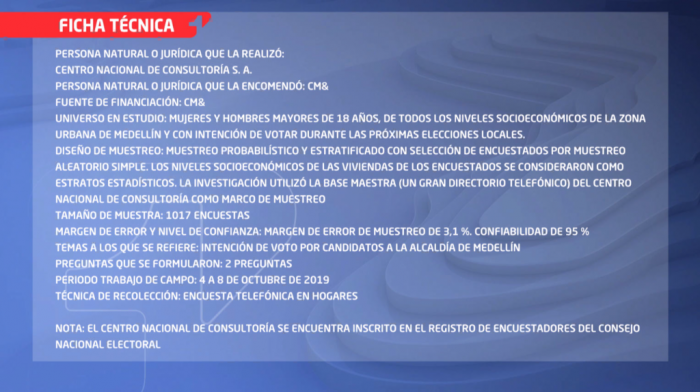 En Medellín la alcaldía se volvió una pelea de dos - -- Las2orillas - En Medellín la alcaldía se volvió una pelea de dos