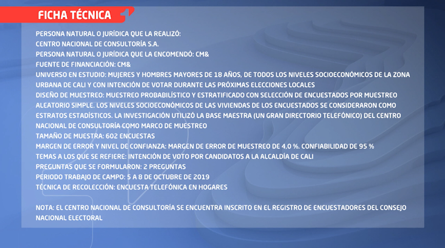  - Ni Ospina ni Chontico Ortiz: la estrategia de Eder en Cali parece funcionar