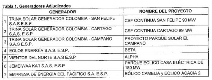  - Luz verde a 7 empresas