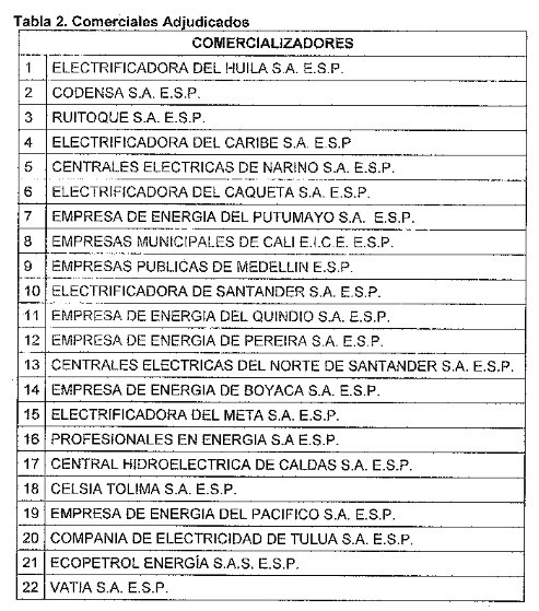  - Luz verde a 7 empresas
