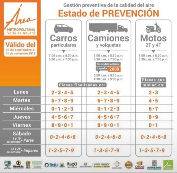  - ¿Cómo funciona el pico y placa ambiental en Medellín?